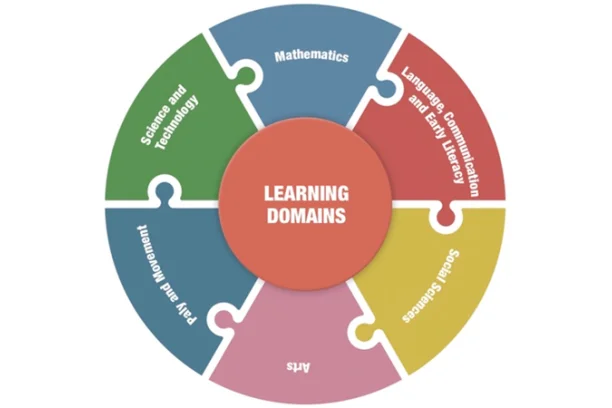 Learning Domains